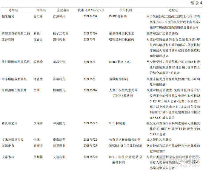 2021年全球获批上市的原创新药的回顾与展望