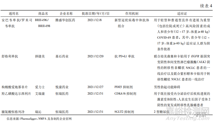 2021年全球获批上市的原创新药的回顾与展望