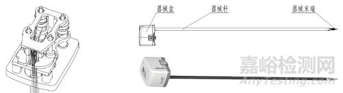 腹腔内窥镜手术系统技术审查指导原则 第1部分：手术器械征求意见（附全文）