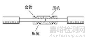 动车组小线径线缆重连工艺与寿命