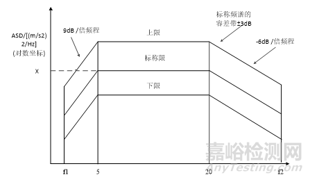 动车组小线径线缆重连工艺与寿命