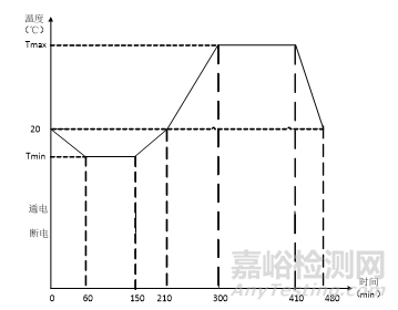 动车组小线径线缆重连工艺与寿命