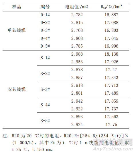 动车组小线径线缆重连工艺与寿命