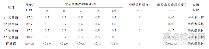车用六角头螺栓断裂失效分析
