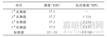 车用六角头螺栓断裂失效分析