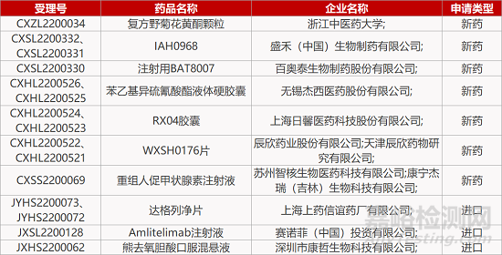 【药研日报0725】FIC止痛药获FDA突破性疗法认定 | 苏州智核重组人促甲状腺素报产...