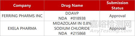 【药研日报0725】FIC止痛药获FDA突破性疗法认定 | 苏州智核重组人促甲状腺素报产...