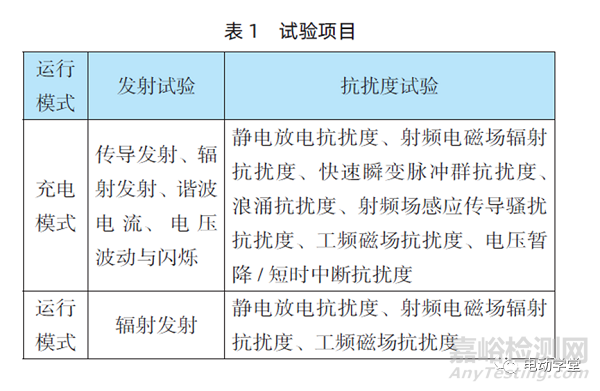 电动平衡车电磁兼容标准解析及验证