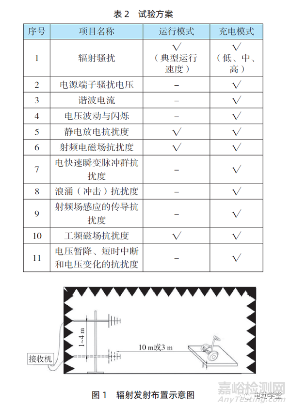 电动平衡车电磁兼容标准解析及验证