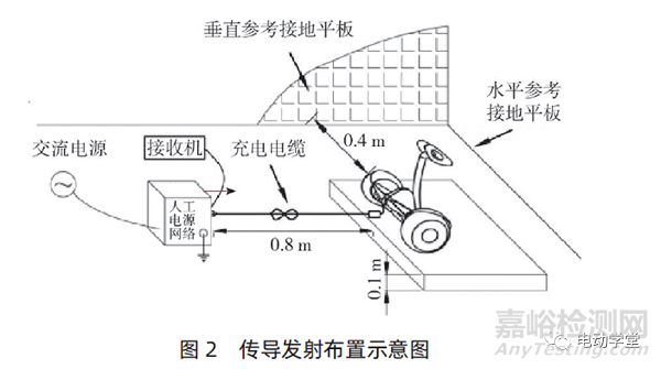电动平衡车电磁兼容标准解析及验证