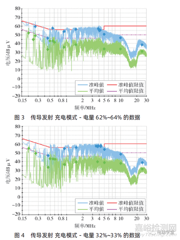 电动平衡车电磁兼容标准解析及验证