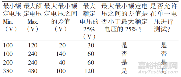 新版医用电气设备电磁兼容国际标准IEC 60601-1-2 4.1解读