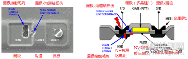 半导体的ESD失效模式及失效机理