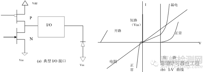 半导体的ESD失效模式及失效机理