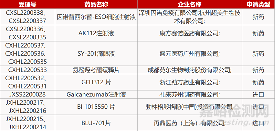 【药研日报0727】真实生物阿兹夫定获批治疗新冠 | 再鼎引进FIC精神病新药获批临床...