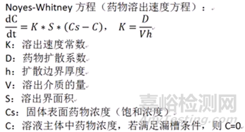 API粒径在口服固体制剂中的重要性