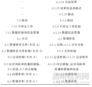 基于CNAS-CL01:2018与RB/T 214—2017标准的实验室质量管理体系设计