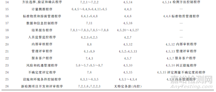 基于CNAS-CL01:2018与RB/T 214—2017标准的实验室质量管理体系设计