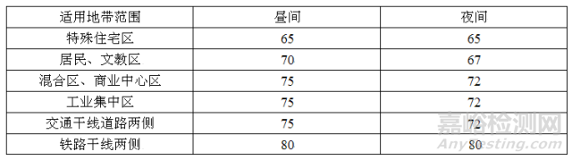 振动怎样评价？评价指标难易程度如何？