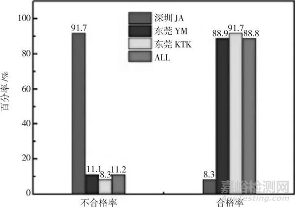 红外体温计的分析及计量特性评价