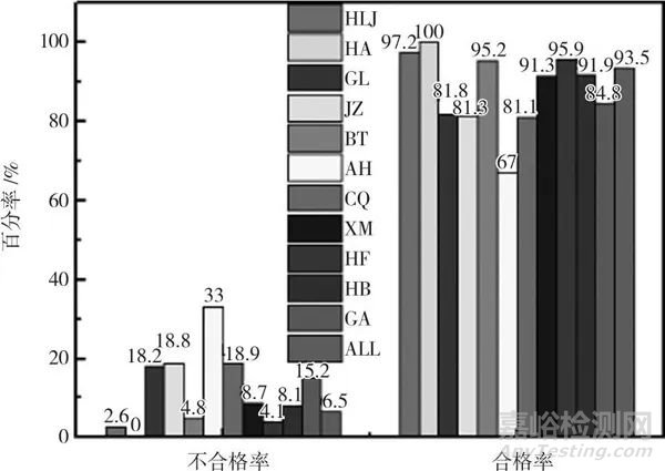 红外体温计的分析及计量特性评价