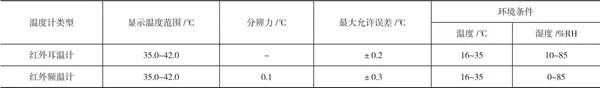 红外体温计的分析及计量特性评价