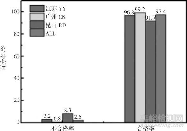 红外体温计的分析及计量特性评价