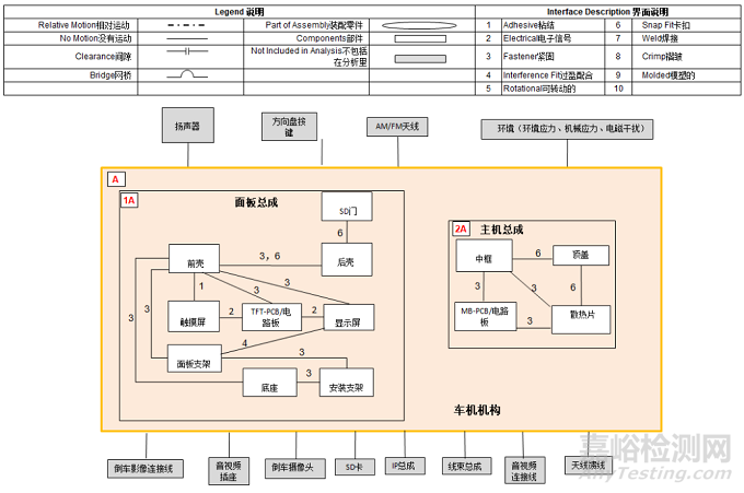 车机在温湿度综合振动试验中的失效分析