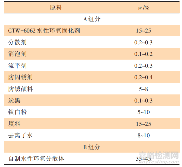 自乳化型水性环氧分散体的制备及性能研究