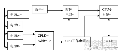 器件可靠性与温度的关系