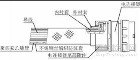 线束产品抗电磁干扰防护设计及应用