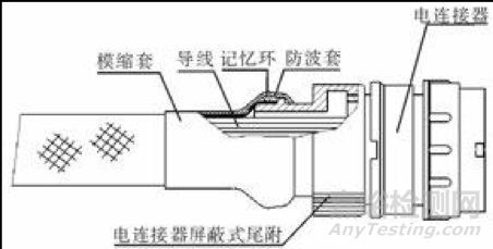 线束产品抗电磁干扰防护设计及应用