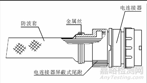 线束产品抗电磁干扰防护设计及应用