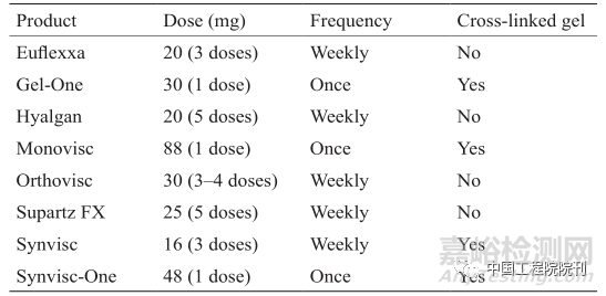 膝关节骨性关节炎治疗的再生工程