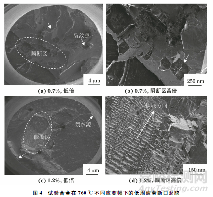 应变幅对一种新型镍基单晶高温合金高温低周疲劳性能的影响