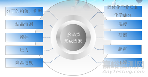 制剂开发过程中关于亚稳态药物转晶的研究思路