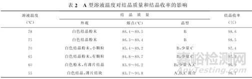 制剂开发过程中关于亚稳态药物转晶的研究思路