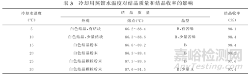 制剂开发过程中关于亚稳态药物转晶的研究思路