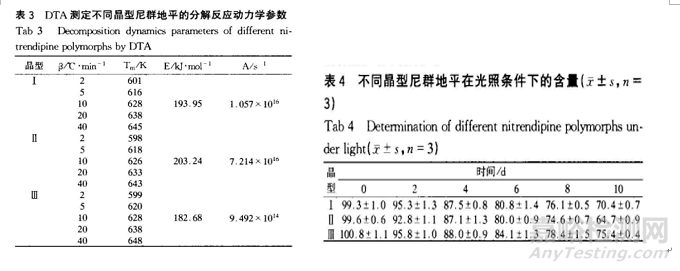 制剂开发过程中关于亚稳态药物转晶的研究思路