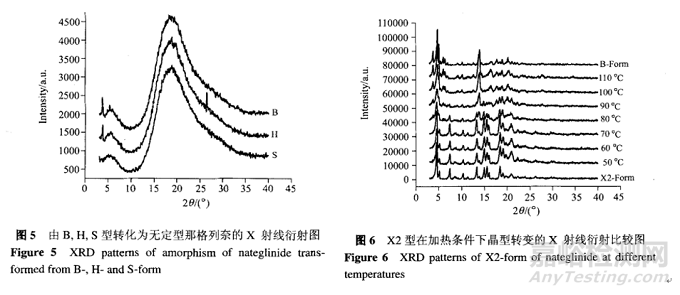 制剂开发过程中关于亚稳态药物转晶的研究思路