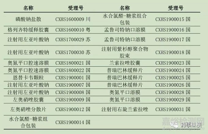 如何把控“2.2类改良型新药”的改进尺度
