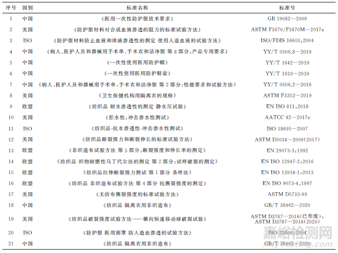 新形势下推进实验室能力建设的几点建议