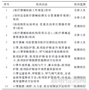 新形势下推进实验室能力建设的几点建议