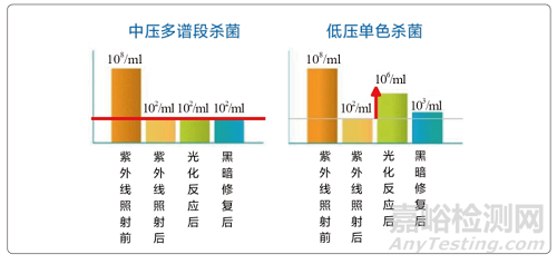 浅谈制药行业纯化水系统微生物控制