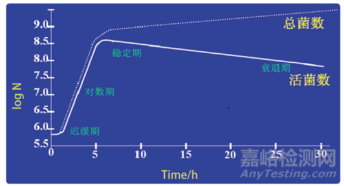 浅谈制药行业纯化水系统微生物控制