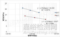 汽车可靠性验证：蠕变测试前这些准备要做好