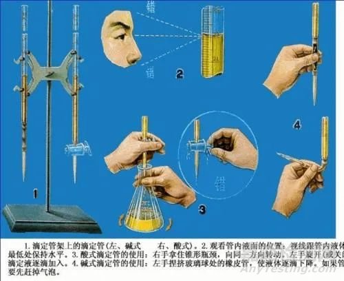 滴定管的分类、使用、读数的诀窍（酸性滴定管能滴定碱性溶液吗？）