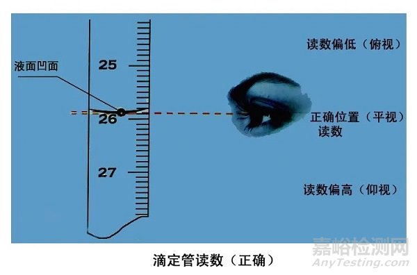 滴定管的分类、使用、读数的诀窍（酸性滴定管能滴定碱性溶液吗？）