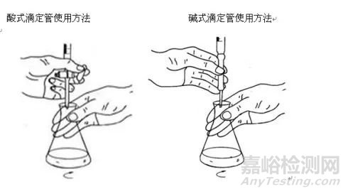 滴定管的分类、使用、读数的诀窍（酸性滴定管能滴定碱性溶液吗？）