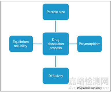 新药开发之多晶型理化性质底层逻辑